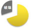塩素　ビタミン