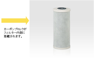 ReFINE　カーボンブロックフィルター2