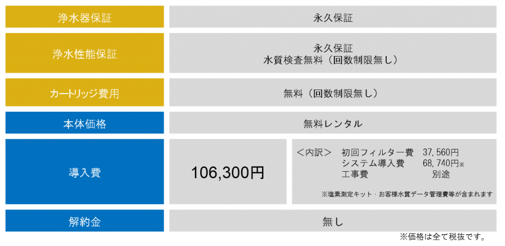 図3
