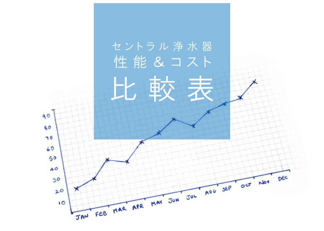 コスト比較表