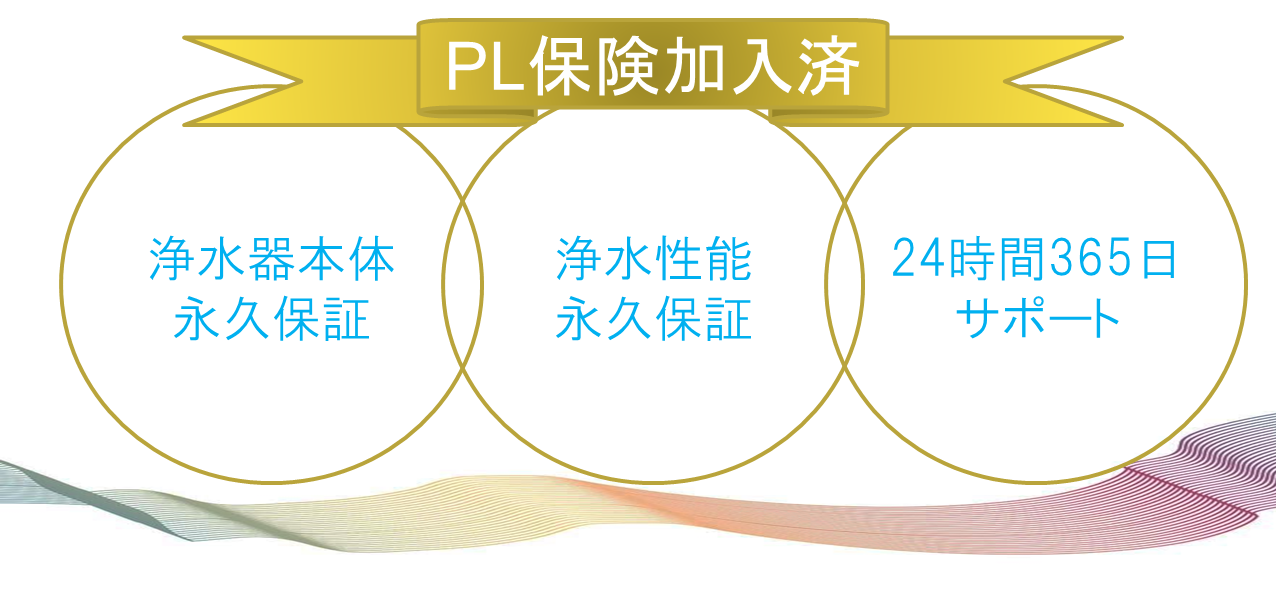 保障内容