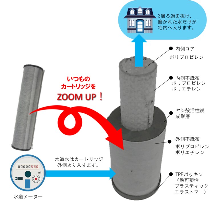 カートリッジの中